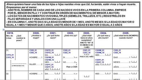 Historia de embarazos y nacimientos